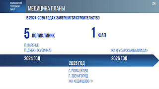 В Одинцовском городском округе за 5 лет было построено шесть новых медицинских учреждений. В новых микрорайонах открылись три кабинета врача общей практики. Об этом на заседании Совета депутатов отчитался глава муниципалитета Андрей Иванов