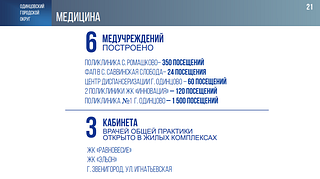 В Одинцовском городском округе за 5 лет было построено шесть новых медицинских учреждений. В новых микрорайонах открылись три кабинета врача общей практики. Об этом на заседании Совета депутатов отчитался глава муниципалитета Андрей Иванов