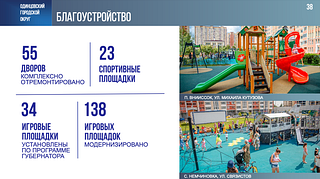 С 2019 года в Одинцовском округе по программе комплексного благоустройства приведены в порядок 55 дворов, из них 29 — в 2023 году. Также по программе губернатора были установлены 34 игровых городка. Еще 138 детских площадок и 23 спортивные прошли модернизацию. Как отметил в своем отчете перед Советом депутатов об итогах работы за 5 лет глава Одинцовского округа Андрей Иванов, большая работа проведена и по благоустройству общественных пространств