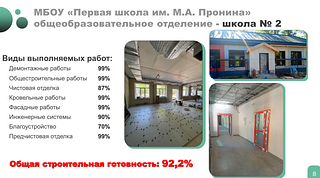 На еженедельном совещании главы Одинцовского округа обсудили исполнение программы капитального ремонта объектов образования. Как отметил Андрей Иванов, в 2024 году в программу капитального ремонта были включены 2 школы и 1 детский сад: МБОУ «Первая школа им. М. А. Пронина» — общеобразовательное отделение -Школа № 2, МБОУ Голицынская СОШ № 2 — общеобразовательное отделение — Большевяземская школа, а также МБОУ Одинцовская СОШ № 9 им. М. И. Неделина — дошкольное отделение — Детский сад № 65