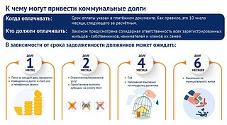 Представители Одинцовского офиса МосОблЕИРЦ напомнили жителям о необходимости своевременной оплаты коммунальных услуг. Пунктуальность в этом вопросе поможет избежать последствий, с которыми сталкиваются неплательщики. В их числе — пени, ограничение предоставления услуг, приостановка выплаты субсидий, арест счетов и имущества и даже выселение из муниципального жилья