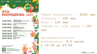 На еженедельном совещании главы Одинцовского округа подвели итоги Дня молодёжи. Праздничные мероприятия, в которых участвовали более 9,5 тысяч человек, прошли в 21 культурно-досуговом учреждении муниципалитета. В число активностей вошли музыкальные и интерактивные программы, квесты и квизы, мастер-классы и флешмобы. В Культурно-досуговом центре имени И. Д. Кобзона провели XIII Открытый фестиваль-конкурс молодёжной песни «Путь к звезде», в Сельском ДК «Горки-10» был поставлен танцевально-пластический спектакль «Не в танцах дело»