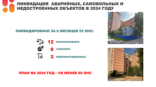 За 6 месяцев 2024 года в Одинцовском округе ликвидировали 22 объекта незавершённого строительства