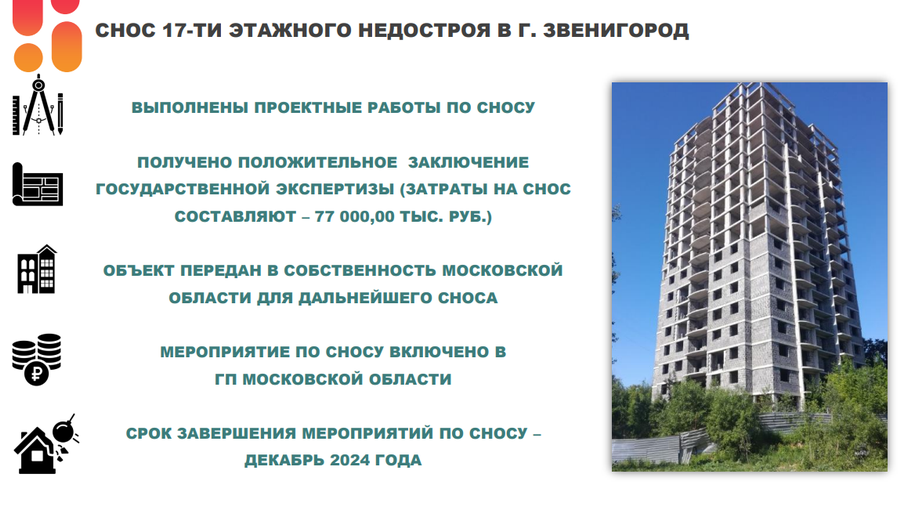За 6 месяцев 2024 года в Одинцовском округе ликвидировали 22 объекта незавершённого строительства, За 6 месяцев 2024 года в Одинцовском округе ликвидировали 22 объекта незавершённого строительства