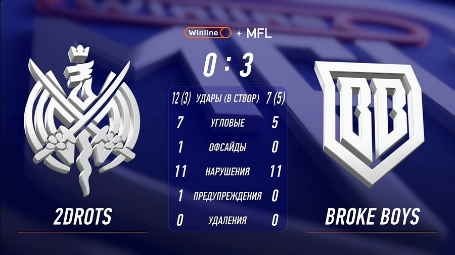 Broke Boys из Одинцово обыграли 2DROTS и стали чемпионами пятого сезона МФЛ, Июль