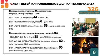 Ход летней оздоровительной кампании обсудили на еженедельном совещании главы Одинцовского округа Андрея Иванова. Как подчеркнул руководитель муниципалитета, свыше 30 тысяч детей Одинцовского округа посетят детские лагеря в этом году. Поэтому важно обратить внимание на обратную связь, которую дают родители и дети