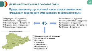 Модернизацию работы почтовых отделений обсудили на еженедельном совещании в администрации Одинцовского округа