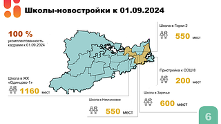 Обеспечение кадровым составом образовательных учреждений, а также меры поддержки для педагогических работников обсудили на еженедельном совещании главы муниципалитета. Как сообщил Андрей Иванов, на текущий момент система образования Одинцовского округа включает в себя 33 комплекса, 2 общеобразовательных учреждения, 2 школы для обучающихся с ОВЗ, 1 специальную школу-интернат, детский сад № 40 и 4 учреждения дополнительного образования. Суммарно на территории округа трудятся 4378 педагогических работников: 2598 — в школах, 1685 — в садах, 95 — в допобразовании