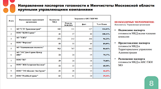 Подготовку многоквартирных домов к осенне-зимнему периоду обсудили на еженедельном совещании главы Одинцовского округа