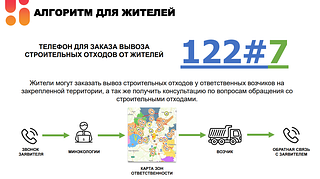 С сентября 2021 года в Московской области запрещено перемещать строительные отходы без электронного талона. Документ выдается Министерством экологии и природопользования Московской области бесплатно онлайн. В талоне указывается место образования отходов, место приема стройотходов для переработки, номера машин, а также объем отходов