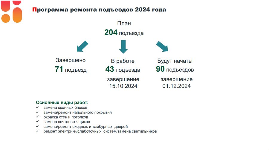 Подъезды текст 1, Сентябрь