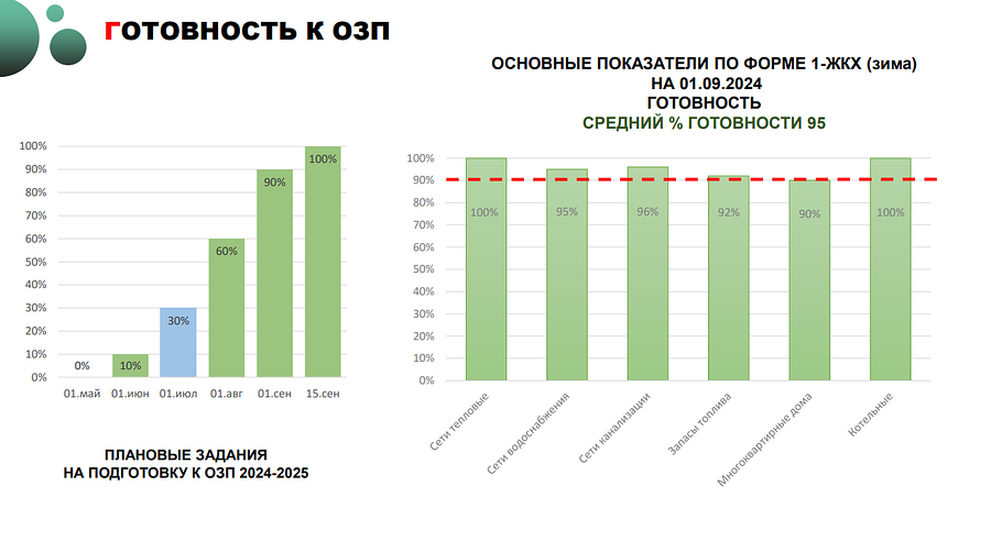 Снимок экрана 09 11, Подготовку к осенне-зимнему периоду обсудили на совещании в администрации Одинцовского округа