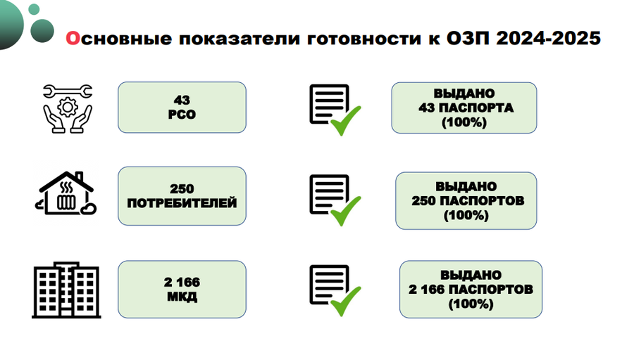 Отопление текст 2, Тепло в Одинцовском округе в штатном режиме подаётся на все 362 социальных объекта