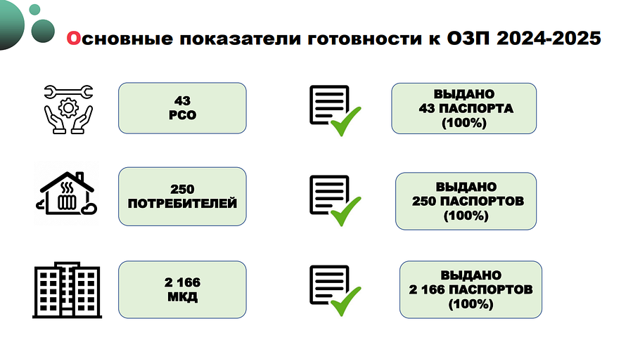 Отопление текст 2, На еженедельном совещании главы Одинцовского округа Андрея Иванова проанализировали начало отопительного сезона