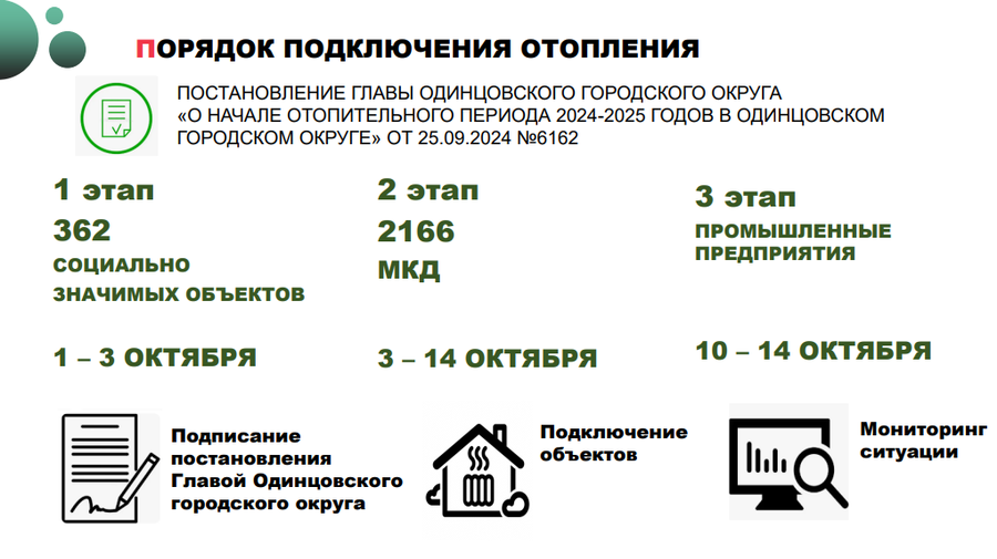 Отопление текст 3, Тепло в Одинцовском округе в штатном режиме подаётся на все 362 социальных объекта