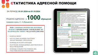 Обращения жителей Одинцовского округа в сфере здравоохранения обсудили на совещании с главой муниципалитета