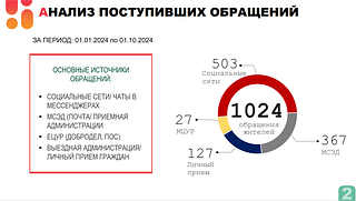 Обращения жителей Одинцовского округа в сфере здравоохранения обсудили на совещании с главой муниципалитета