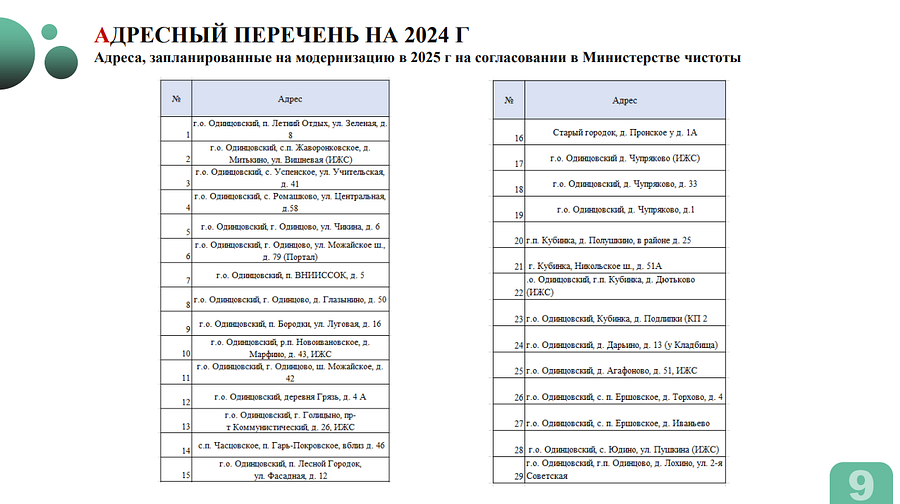 Снимок экрана 10 15, Подготовка к зимнему содержанию контейнерных площадок продолжается в Одинцовском округе