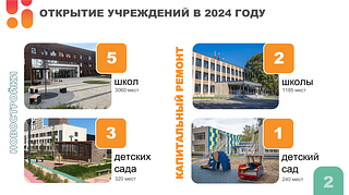 Итоги первого модуля 2024-2025 учебного года подвели на еженедельном совещании главы Одинцовского округа