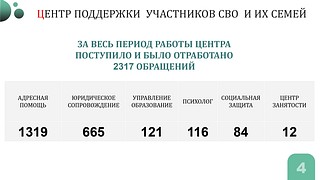 В Одинцовском округе продолжает работу Центр поддержки участников СВО и их семей