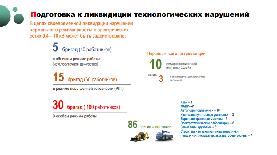 Электричество текст 2, До конца 2024 года в Одинцовском округе капитально отремонтируют более 48 километров ЛЭП 0,4-10 кВ