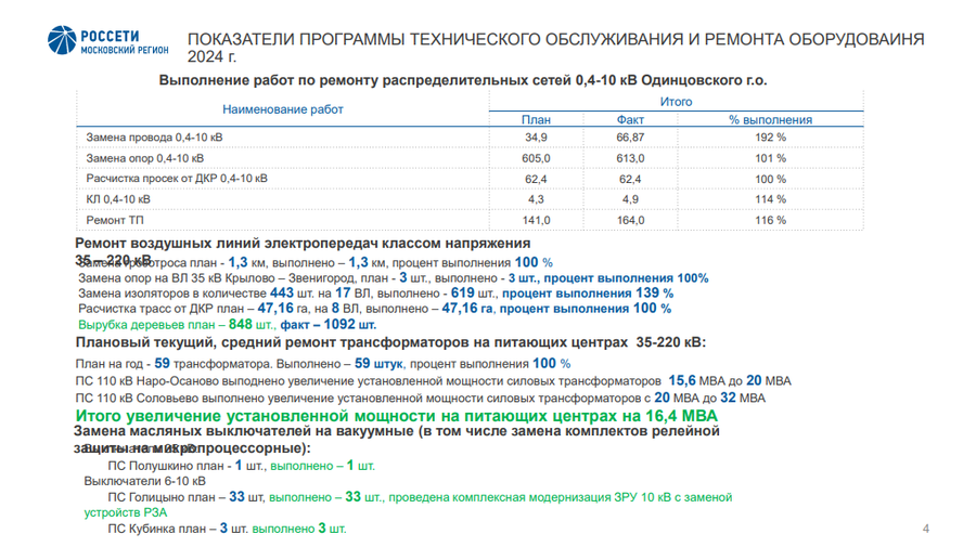 Электричество текст 3, До конца 2024 года в Одинцовском округе капитально отремонтируют более 48 километров ЛЭП 0,4-10 кВ