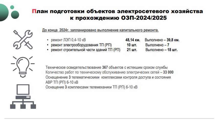 Электричество текст 1, До конца 2024 года в Одинцовском округе капитально отремонтируют более 48 километров ЛЭП 0,4-10 кВ