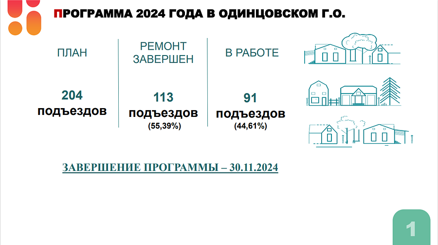 Снимок экрана 11 28, В Одинцовском округе продолжается реализация программы ремонта подъездов в 2024 году