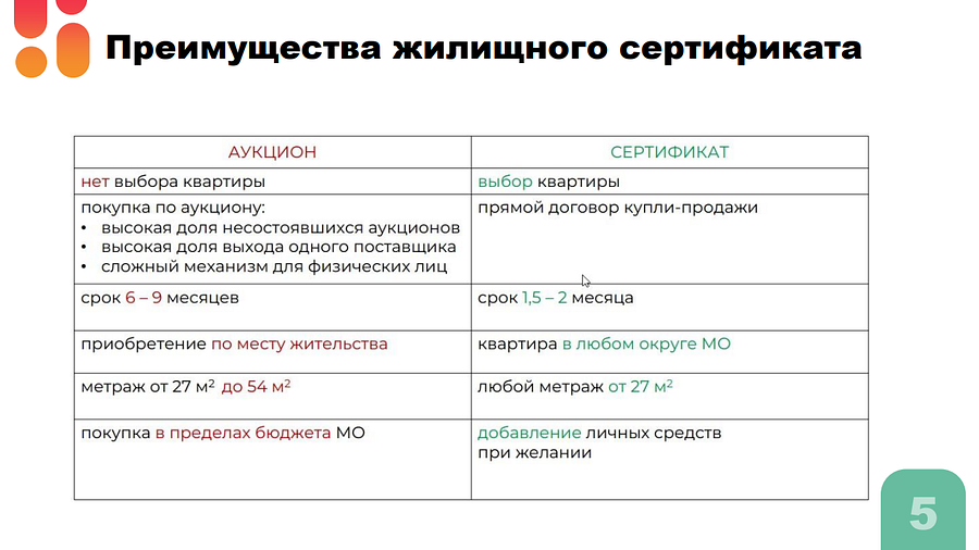 Снимок экрана 11 13, Более 20 детей-сирот из Одинцовского округа получат собственное жилье в этом году