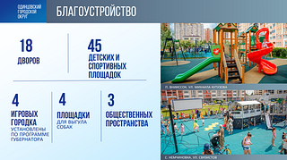 Комплексное благоустройство 18 дворов проведено в 2024 году в Одинцовском округе