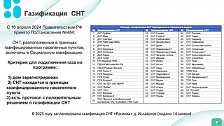 В Одинцовском округе в программу социальной газификации попали 64 СНТ