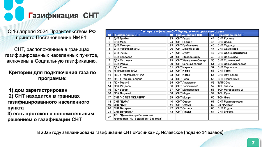 В Одинцовском округе в программу социальной газификации попали 64 СНТ, Декабрь