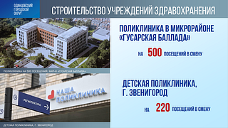 Рекордным по числу построенных социальных объектов для Одинцовского округа стал 2024 год. Об этом на итоговом заседании Совета депутатов сообщил глава муниципалитета Андрей Иванов