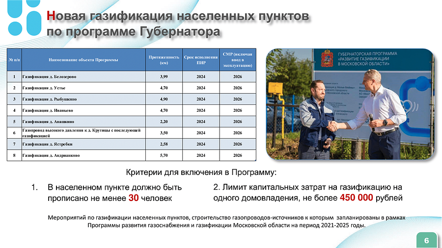 В2 Коротаев МВ Газификация ОГО 6, В Одинцовском округе в 2024 году осуществили 1238 пусков газа по программе «Социальная газификация»