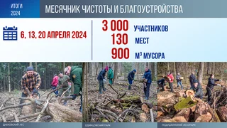 В апреле в Одинцовском округе прошёл традиционный «месячник чистоты и благоустройства»