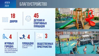 Значительная работа проведена в 2024 году в сфере благоустройства