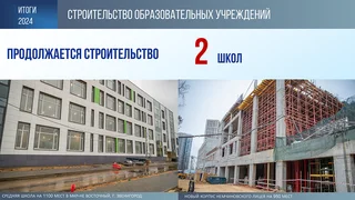 В работе в настоящее время остаются школа в микрорайоне «Восточный» в Звенигороде на 1100 мест и новый корпус Немчиновского лицея на 950 мест. Они должны открыть свои двери для ребят в 2025 году