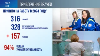 Параллельно со строительством и ремонтом ведётся комплектование медицинских учреждений квалифицированными кадрами. В 2024 году на работу в Одинцовскую областную больницу принято 316 врачей и 328 представителей среднего медицинского персонала. Общий положительный баланс составил 157 человек, укомплектованность больницы на сегодняшний день одна из самых высоких в регионе — 94 процента
