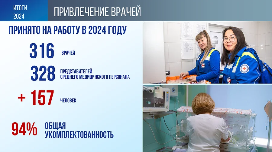 Отчет по итогам работы в году Страница 21, В Одинцовском округе подведены итоги работы в 2024 году