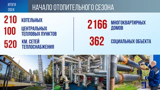 Отопительный сезон в Одинцовском округе стартовал без значительных происшествий