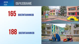 Также в начале июня 2024 года открылся перешедший из программы 2023 года детсад № 55 «Василёк»