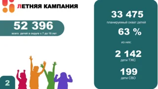 Летней оздоровительной кампанией в Одинцовском округе в 2025 году будет охвачено более 33 тысяч детей