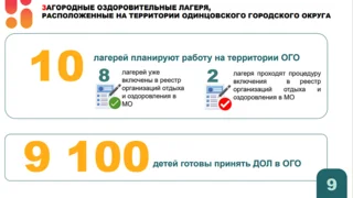 Летней оздоровительной кампанией в Одинцовском округе в 2025 году будет охвачено более 33 тысяч детей