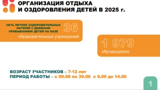 Летней оздоровительной кампанией в Одинцовском округе в 2025 году будет охвачено более 33 тысяч детей