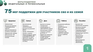 На очередном совещании главы Одинцовского округа Андрея Иванова обсудили меры поддержки участников специальной военной операции и их семей, работу филиала Государственного фонда «Защитники Отечества», а также развитие пункта сбора гуманитарной помощи. Андрей Иванов подчеркнул, что в Подмосковье для участников СВО и их семей действуют 75 мер поддержки — из них 32 региональные и 43 федеральные