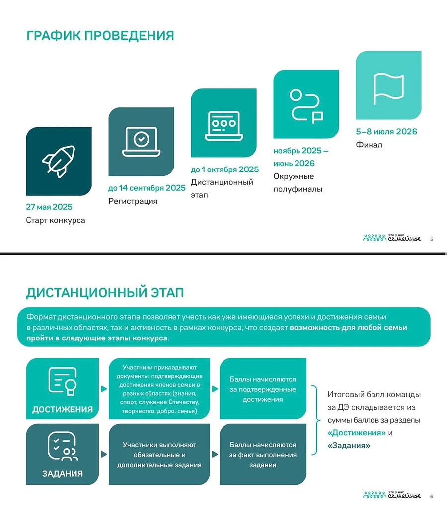 Жители Одинцовского округа могут принять участие во Всероссийском конкурсе «Это у нас семейное»