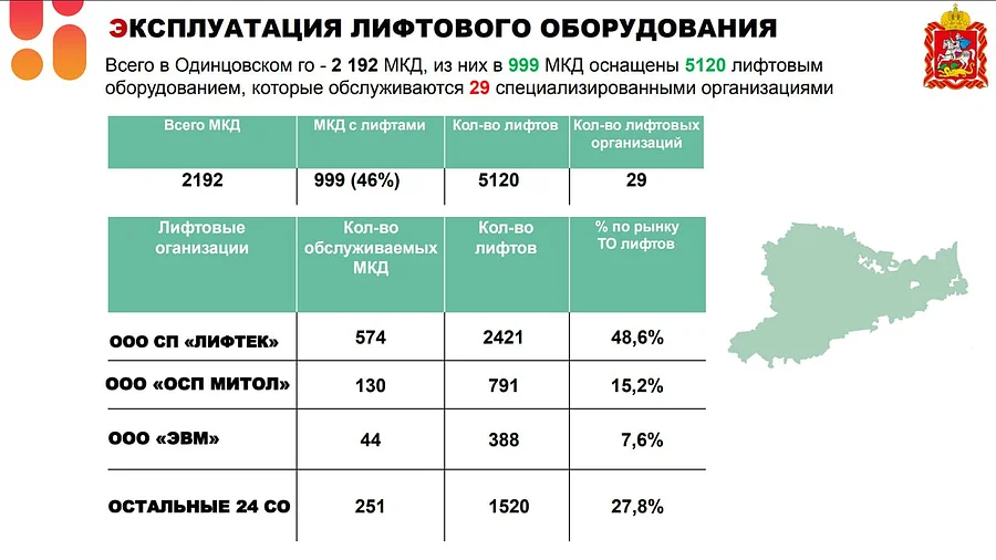 Андрей Иванов провел совещание по содержанию лифтового оборудования в округе