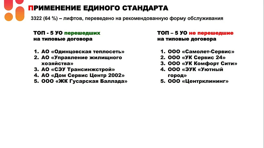 Андрей Иванов провел совещание по содержанию лифтового оборудования в округе