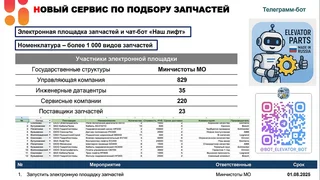 Ремонт и содержание лифтового оборудования обсудили на совещании в администрации муниципалитета
