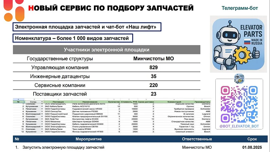 Андрей Иванов провел совещание по содержанию лифтового оборудования в округе